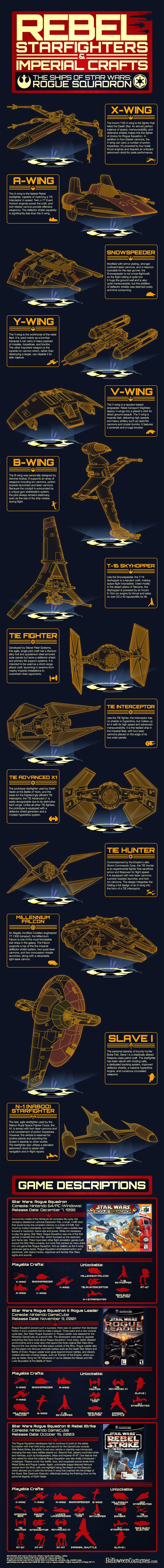 Rebel Starfighters and Imperial Crafts